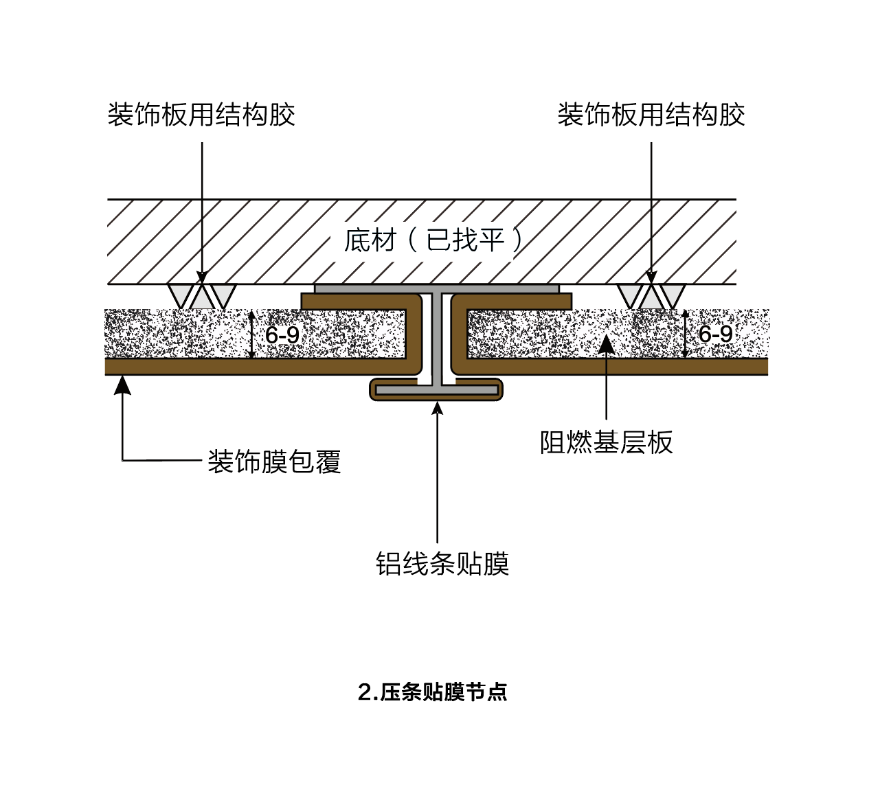 压条贴膜节点