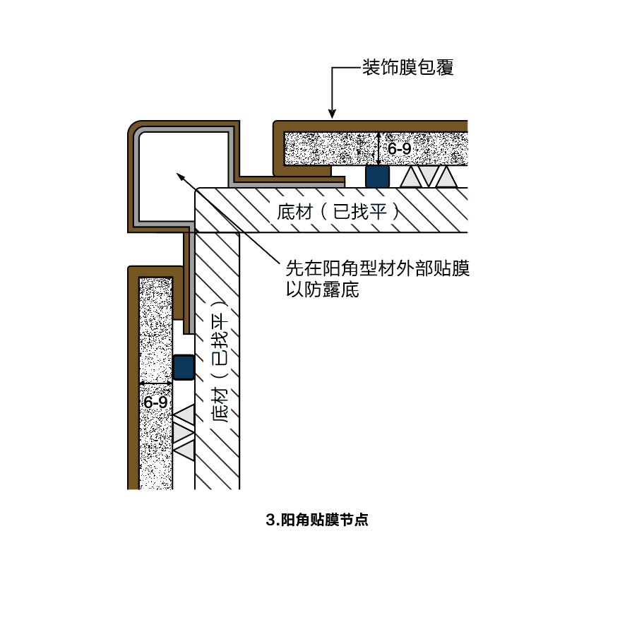 阳角贴膜节点